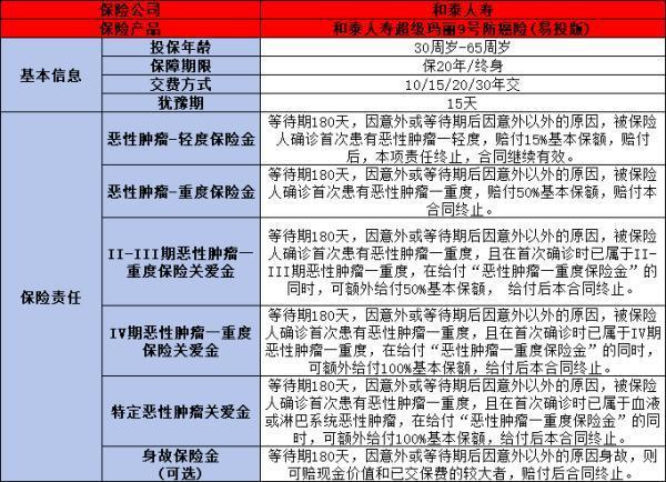 2024年防癌險最新排名：哪款更值得投保？