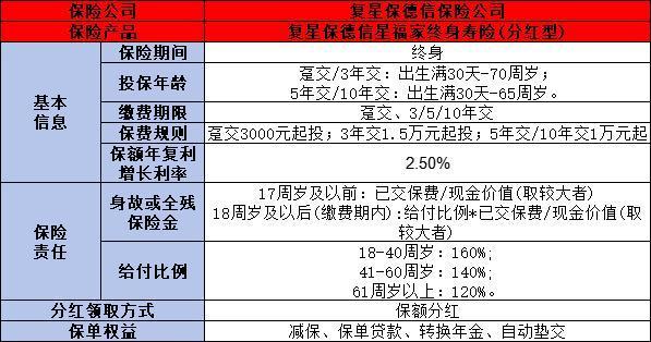 終身壽險什么意思？與定期壽險有何區(qū)別？