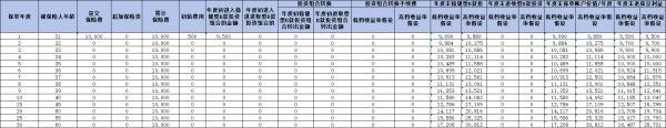 泰康百歲無憂專屬商業(yè)養(yǎng)老保險(xiǎn)值得買嗎
