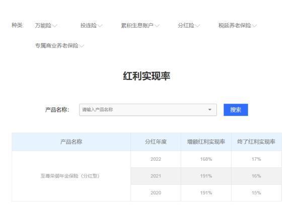 為什么千萬不要去買分紅型保險？如何查詢分紅實現(xiàn)率？