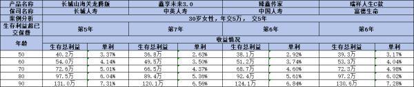 富德生命瑞祥人生終身壽險(xiǎn)值得買嗎？看完這篇文章你就知道了
