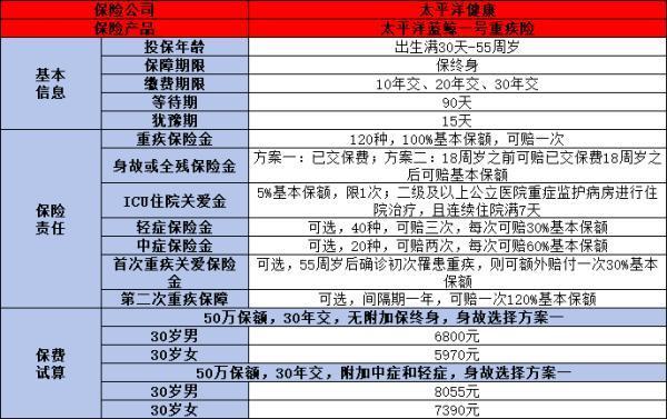 給媽媽買什么保險好？推薦這四款