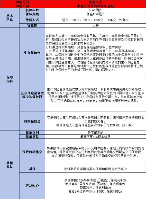 泰康保險熱銷的三款產(chǎn)品是什么