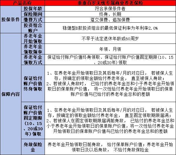 泰康百歲無憂專屬商業(yè)養(yǎng)老保險(xiǎn)值得買嗎