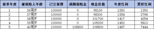 新華保險躉交分紅型可靠嗎？一文為你解析