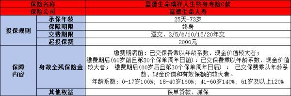 富德生命瑞祥人生終身壽險值得買嗎