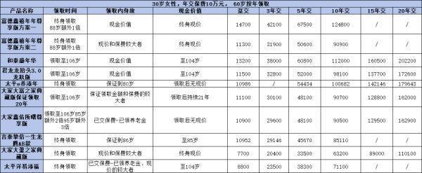 2024年養(yǎng)老年金保險大比拼：哪款產(chǎn)品更值得購買？