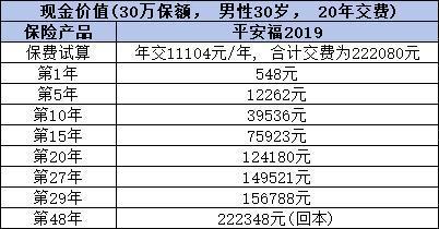 平安保險退保能退多少？退保金需要多久才能到賬？