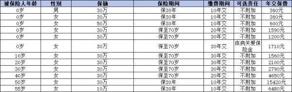 疾病險(xiǎn)保險(xiǎn)公司排名
