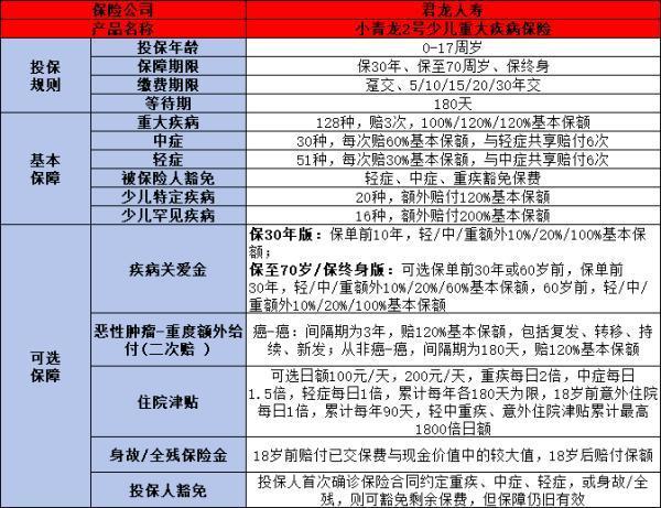 適合兒童購買的保險有哪些？這些保險你不能錯過！