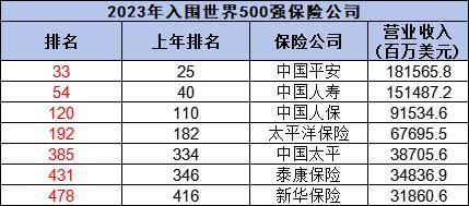 疾病險(xiǎn)保險(xiǎn)公司排名
