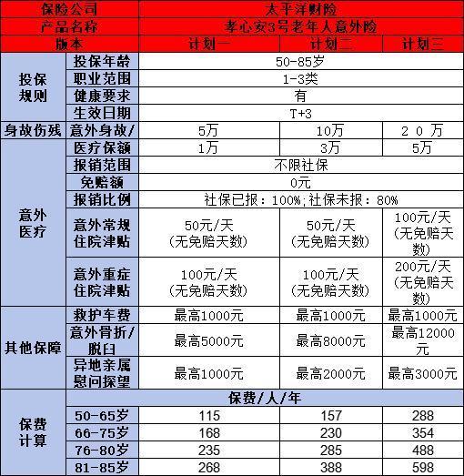 意外險(xiǎn)買哪個(gè)好