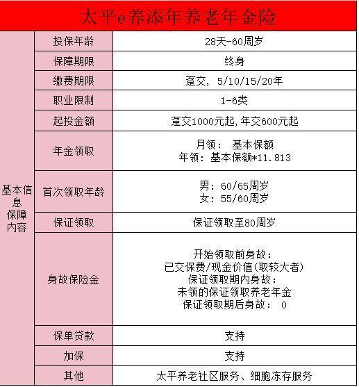 太平e養(yǎng)添年養(yǎng)老年金險有健康告知嗎？保障內(nèi)容詳解？