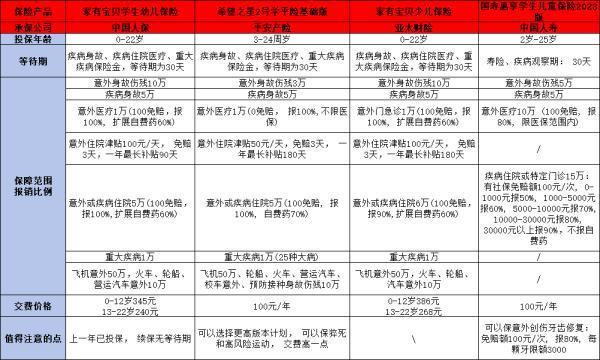 學(xué)校保險該不該買？主要保障什么？