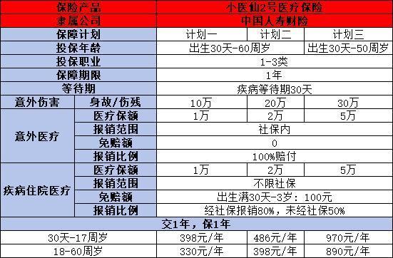 人壽兒童保險(xiǎn)產(chǎn)品買什么好？選這幾款，為你的孩子保駕護(hù)航