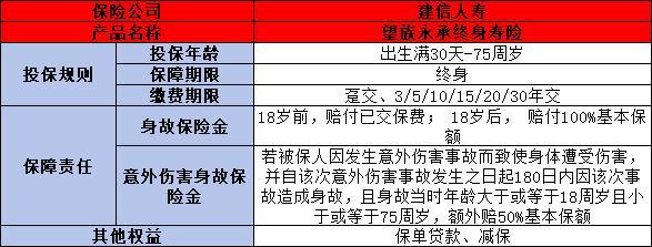 建信人壽望族永承終身壽險(xiǎn)怎么樣