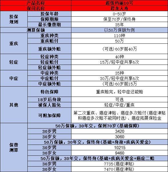 超級瑪麗10號保險公司可靠嗎？看完這四小點你就清楚了