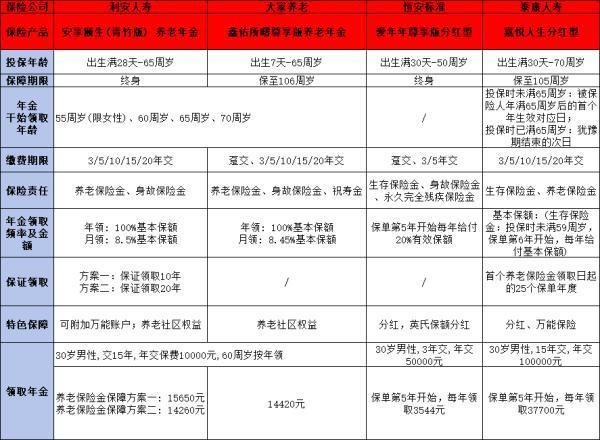 年金險是什么意思？如何購買？
