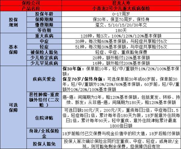人保i無憂與小青龍2號(hào)如何選擇？看這三點(diǎn)