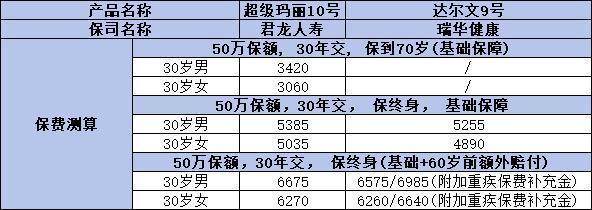 超級瑪麗10號與達(dá)爾文9號哪個好？從這四個方面來看