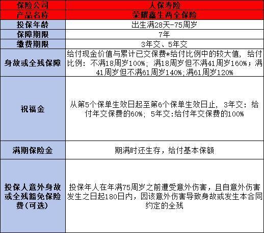 人保壽險榮耀鑫生兩全保險如何？一文帶你了解全部