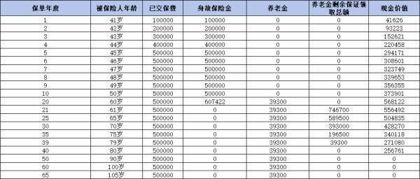 光明慧選卓越版年金險(xiǎn)如何？能成為你理想的養(yǎng)老保障之選嗎？