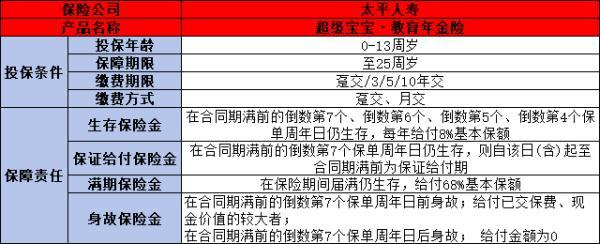 超級寶寶教育年金險值得購買嗎