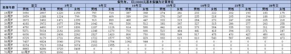 泰康樂享健康嘉惠成人重疾險怎么樣
