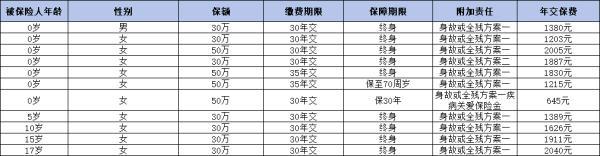 青云衛(wèi)3號(hào)少兒重疾險(xiǎn)怎么買