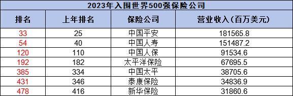 2024年保險公司排名大曝光！哪些公司最靠譜？買保險必看！