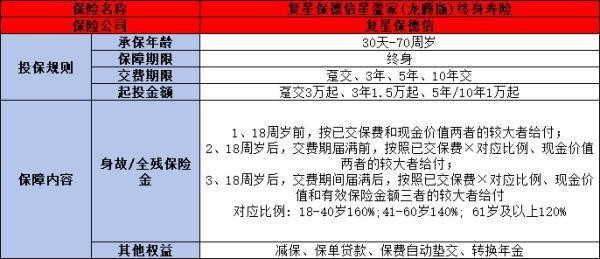 星盈家龍騰版與虎嘯版增額壽險(xiǎn)哪個(gè)好