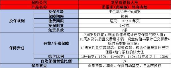 星盈家龍騰版與虎嘯版增額壽險(xiǎn)哪個(gè)好