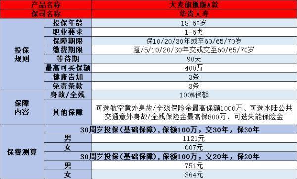 定期壽險怎么買合適？推薦這三款熱門產(chǎn)品