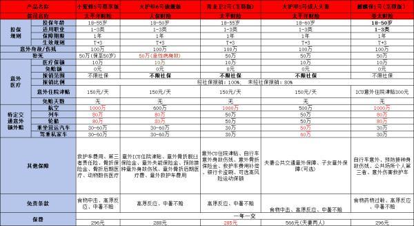 自駕游買保險哪種保險合適