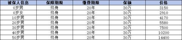人保壽險(xiǎn)無憂相伴重疾險(xiǎn)（專享版）怎么樣？有哪些亮點(diǎn)？