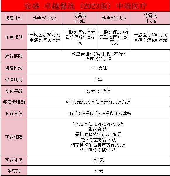 安盛卓越馨選理賠方便嗎？理賠范圍有哪些？
