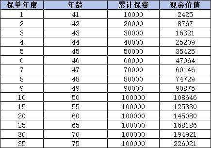建信人壽金享盛世終身壽險怎么樣？一文解答你的疑問