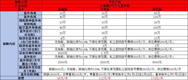 中國(guó)平安兒童保險(xiǎn)哪個(gè)好