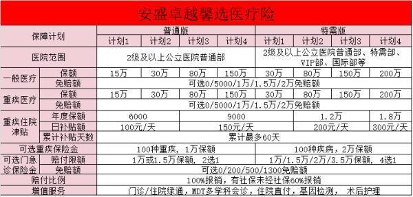卓越馨選醫(yī)療險(xiǎn)針對既往癥正常投保能正常報(bào)銷嗎？購買醫(yī)療險(xiǎn)需要注意什么？