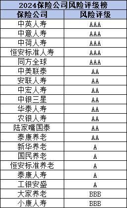 2024年保險(xiǎn)公司排名