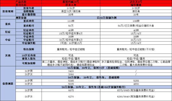 超級瑪麗10號與達(dá)爾文9號哪個好