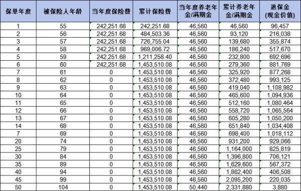 友邦自在福養(yǎng)老年金險(xiǎn)怎么樣？從產(chǎn)品信息、收益以及優(yōu)缺點(diǎn)為你解析