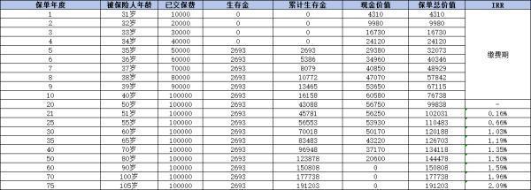 泰康嘉悅人生內(nèi)部收益率和分紅實現(xiàn)率是多少？看完你就清楚了