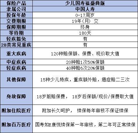 人壽兒童保險產(chǎn)品買什么好