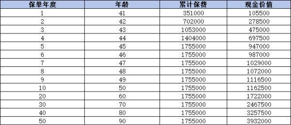 建信人壽望族永承終身壽險怎么樣？全面剖析助你明智決策