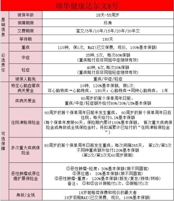 瑞華達爾文8號怎么在銀保監(jiān)查不到？具體情況怎么樣？