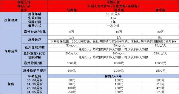 70歲以上老人意外險買什么好？推薦這三款高質(zhì)量產(chǎn)品