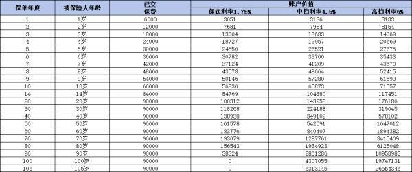 買保險(xiǎn)一年退保能退多少錢？如何申請(qǐng)全額退？