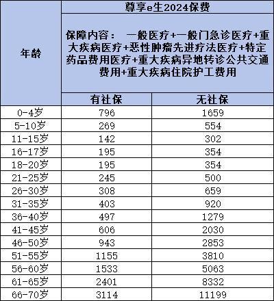 眾安600萬(wàn)保險(xiǎn)是真的嗎？真的能賠嗎？