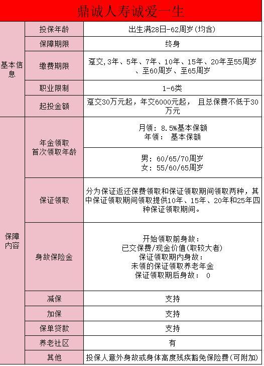 鼎誠誠愛一生養(yǎng)老年金保險(xiǎn)